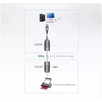 ATEN USB 2.0 üle Cat5e/6 pikendaja (60 m), 31 mm, 63 mm, 21,9 mm, 170 g, 40 g, 20 g