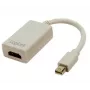 Adapter mini displayport HDMI-le audiotoega