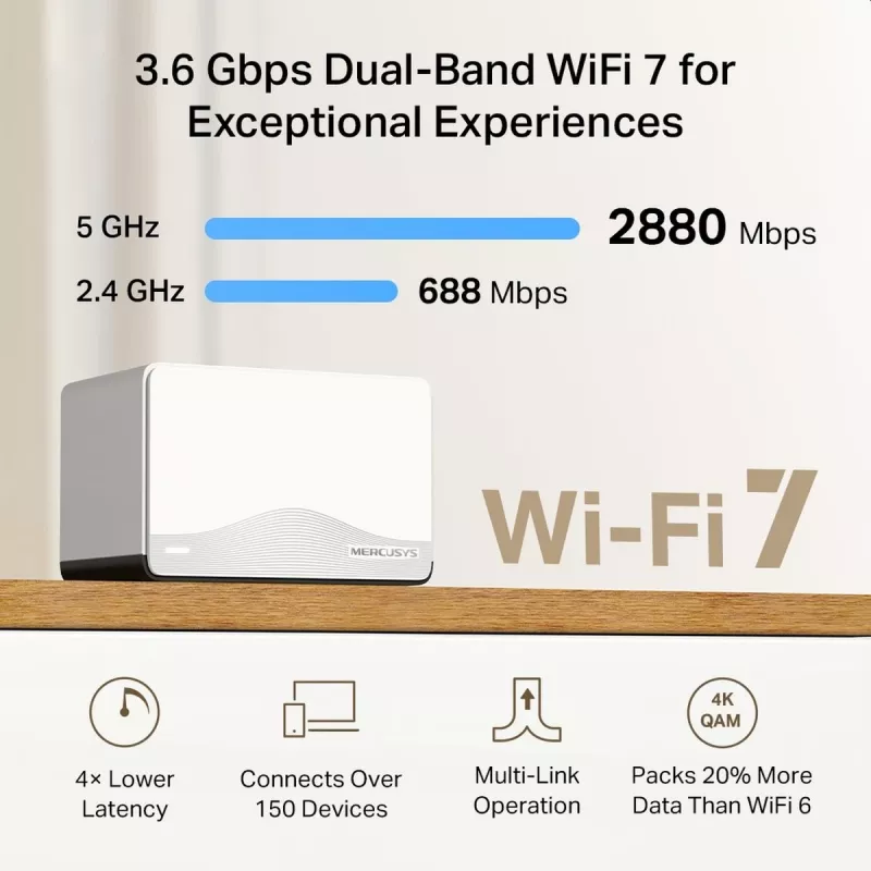 Võrgusüsteem MERCUSYS Halo H27BE kaheribaline Wi‑Fi 7, 2‑pakend, 3x LAN, 3568 Mbit/s, sisseehitatud antennid, valge
