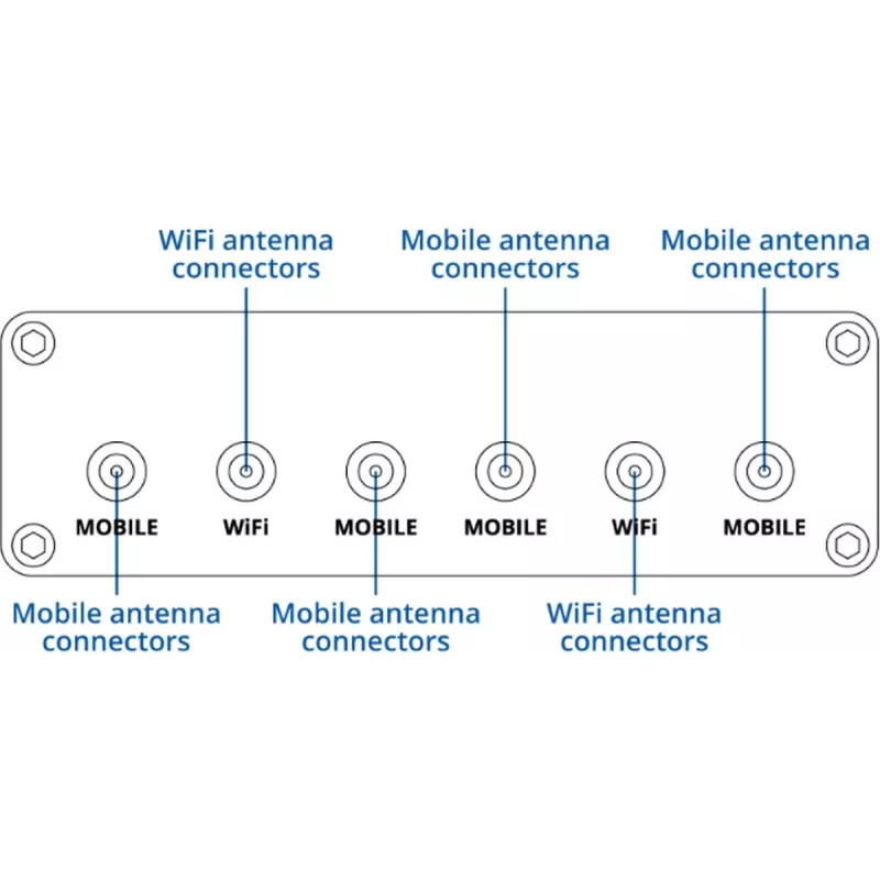 5G mobiilside ruuter TELTONIKA RUTM30 — mobiilsed ja statsionaarsed paigaldised Wi‑Fi-ga