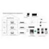 Video intercom Hikvision DS-KH6320-TE1, 7 tolli mahtuvuslik puuteekraan, PoE, 1024×600, MicroSD kuni 32 GB, Ethernet, Linux