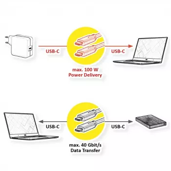 USB-kaabel VALUE 11.99.9085 USB4 Gen 3x2 0,5 m USB C Must
