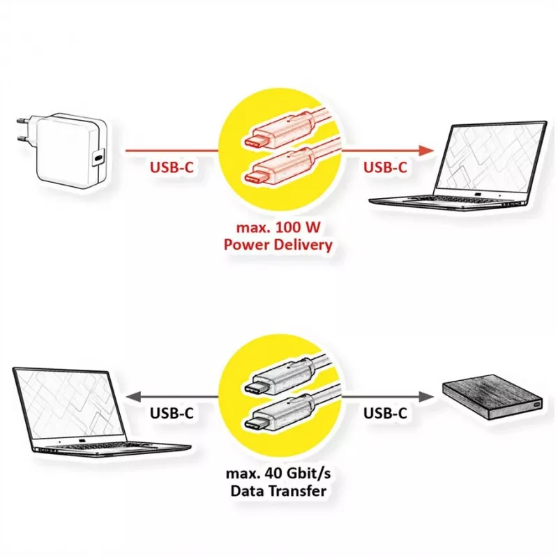 USB-kaabel VALUE 11.99.9085 USB4 Gen 3x2 0,5 m USB C Must