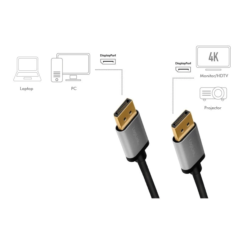 DisplayPort kaabel LogiLink CDA0101 2 m must hall