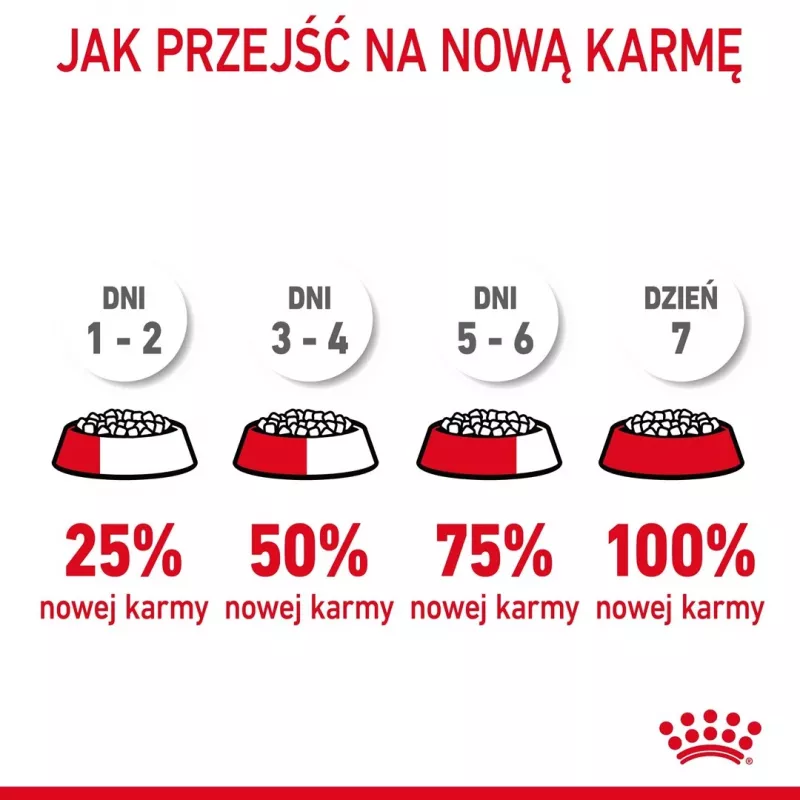 Kuiv kassitoit Royal Canin Hairball Care Adult 2 kg — kana, 34% valku, 15% rasva