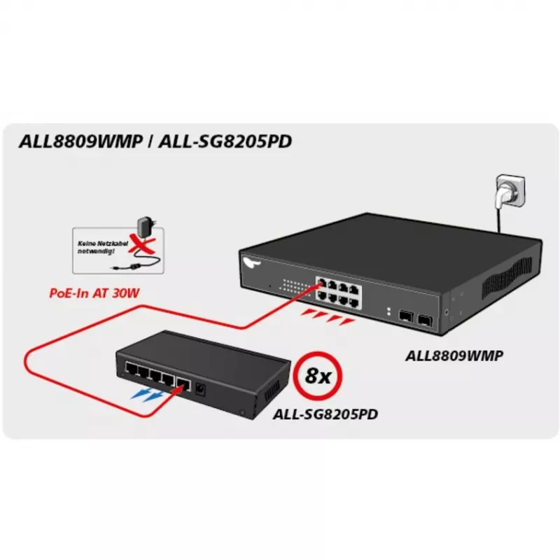 Haldamata kommutaator ALLNET ALL-SG8205PD