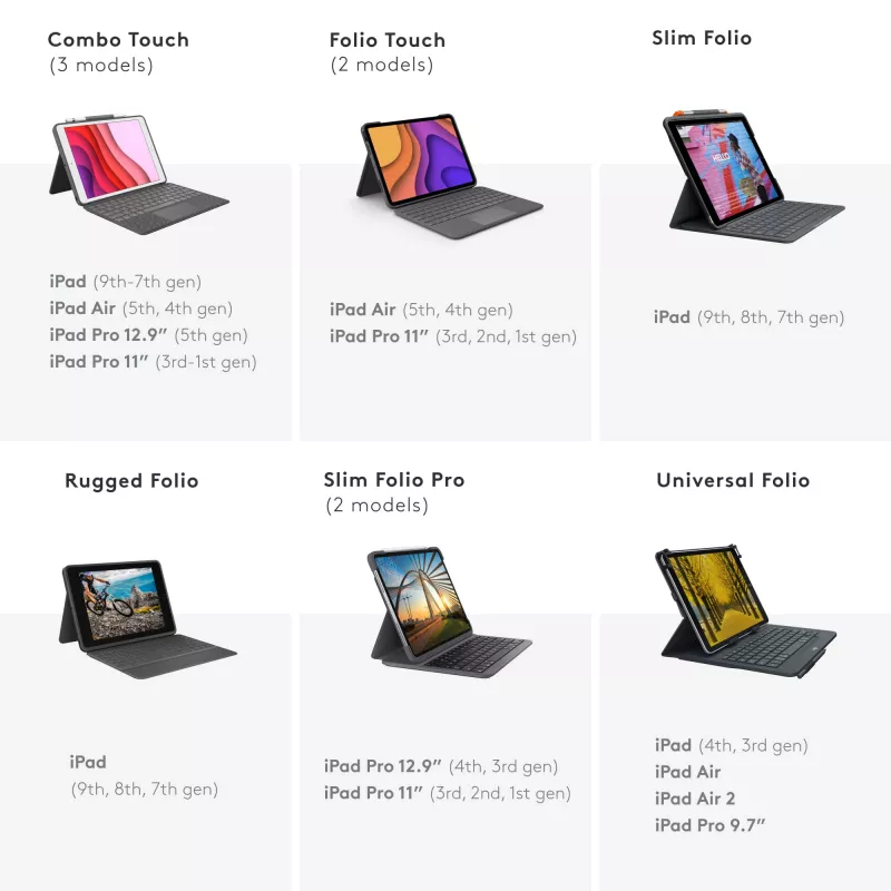 Logitech Universal Folio integreeritud klaviatuuriga 9–10-tollistele tahvelarvutitele, QWERTY, itaalia
