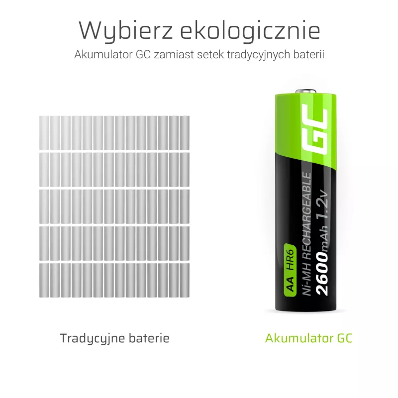 Taaslaetav aku roheline Cell GR05