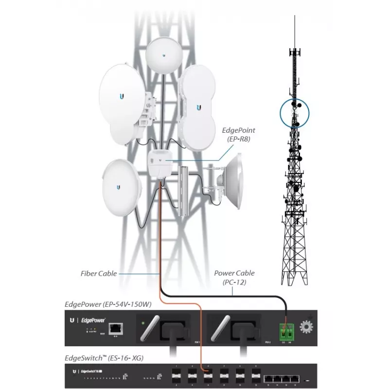 Toiteplokk UBIQUITI EP-54V-150W 150 W, AC 100–240 V, 50–60 Hz, must