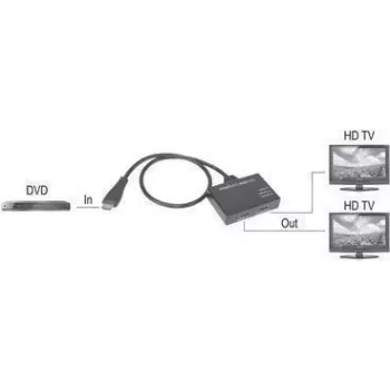 SpeaKa Professional SP-9443508 1+2 pordiga HDMI-jaotur must (SP-9443508)
