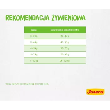 Josera SensiCat kasside kuivtoit 2 kg Täiskasvanu Maks