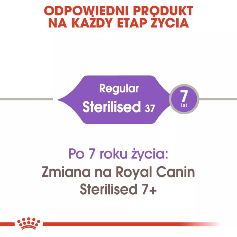 ROYAL CANIN Sterilised 37 - kuiv kassitoit - 10 kg