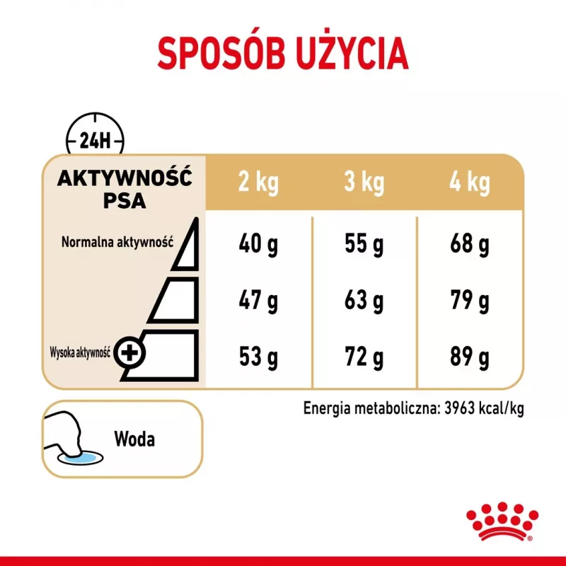 Kuiv koeratoit Royal Canin Yorkshire Terrier 8+ 1,5 kg — linnuliha, seeniorväikest tõugu, 29% valku, 18% rasva