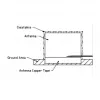 Antenn DeLOCK 88981