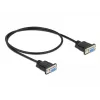 Jadakaabel DeLOCK 86614 Must 0,5 m RS-232