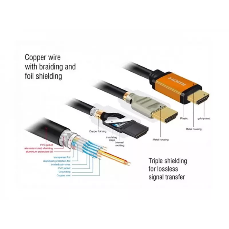 HDMI-kaabel DeLOCK 85729 2 m HDMI Type A Standard Must Kuldne