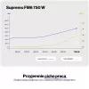 ENDORFY Supremo FM6 750W toiteplokk