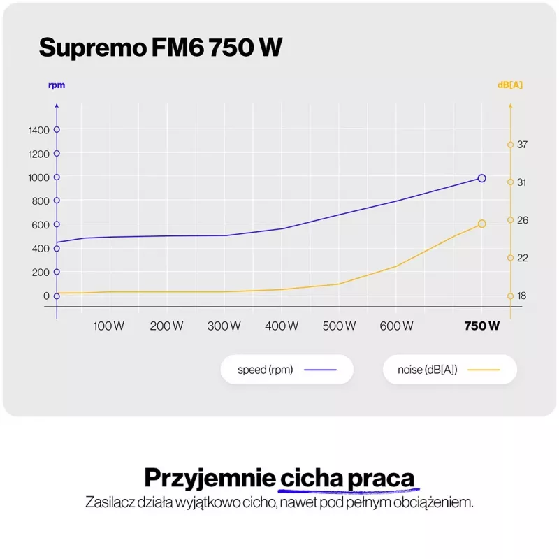 ENDORFY Supremo FM6 750W toiteplokk