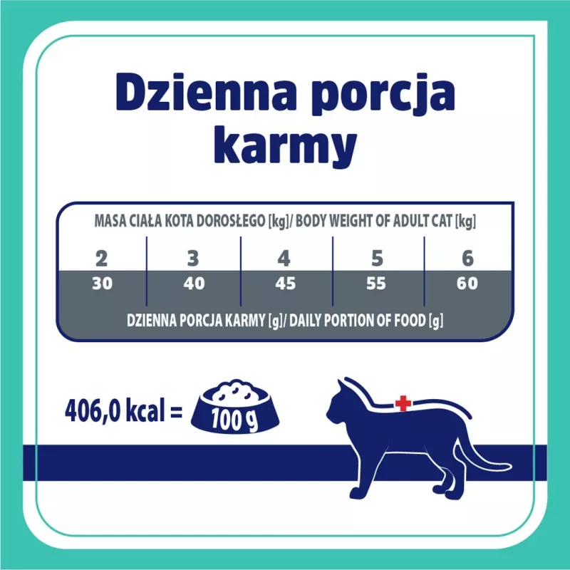 VET RESPONSE Gastrointestinal - kuiv kassitoit - 1,6kg