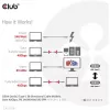 CLUB3D USB4 Gen3x2 Type-C kahesuunaline kaabel 8K60Hz, Andmed 40Gbps, PD 240W(48V/5A) EPR M/M 2m / 6.56ft