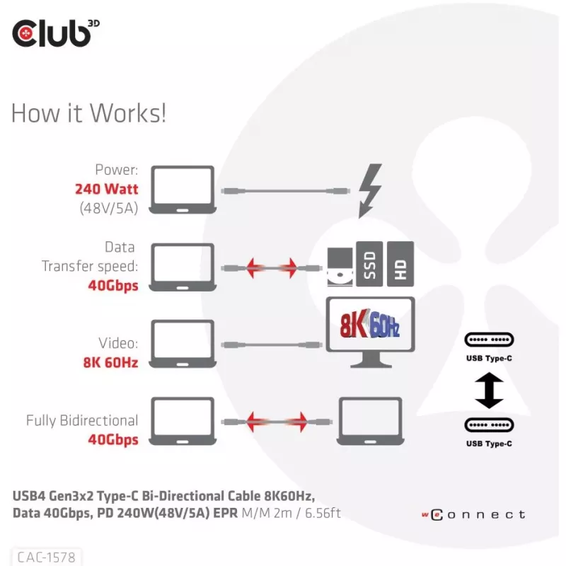 CLUB3D USB4 Gen3x2 Type-C kahesuunaline kaabel 8K60Hz, Andmed 40Gbps, PD 240W(48V/5A) EPR M/M 2m / 6.56ft