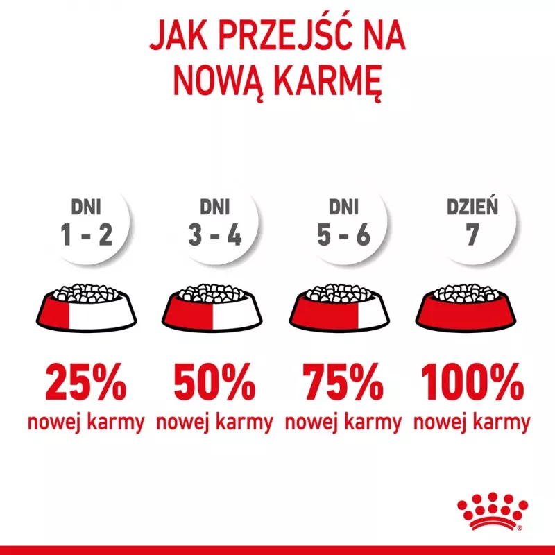 Kuiv kassitoit Royal Canin Kitten 2 kg — linnuliha (kana) retsept, valk 36%, rasv 18%