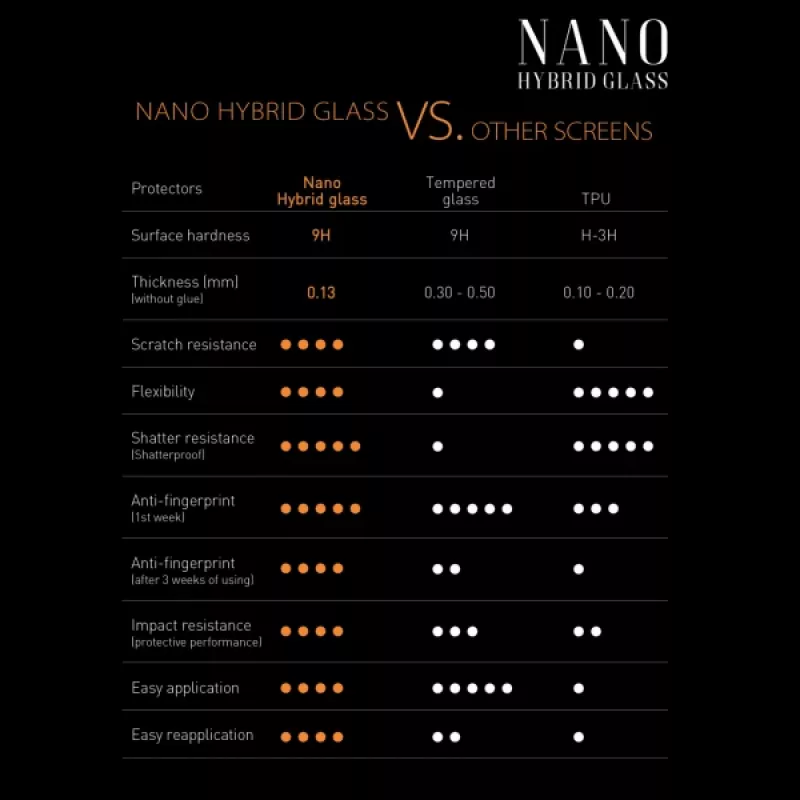 Sbox NANO HYBRID GLASS 9H / SAMSUNG A6