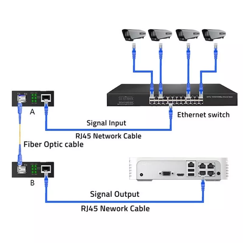 Meediakonverter LÜLITI Ethernet 1x RJ45 1x SFP