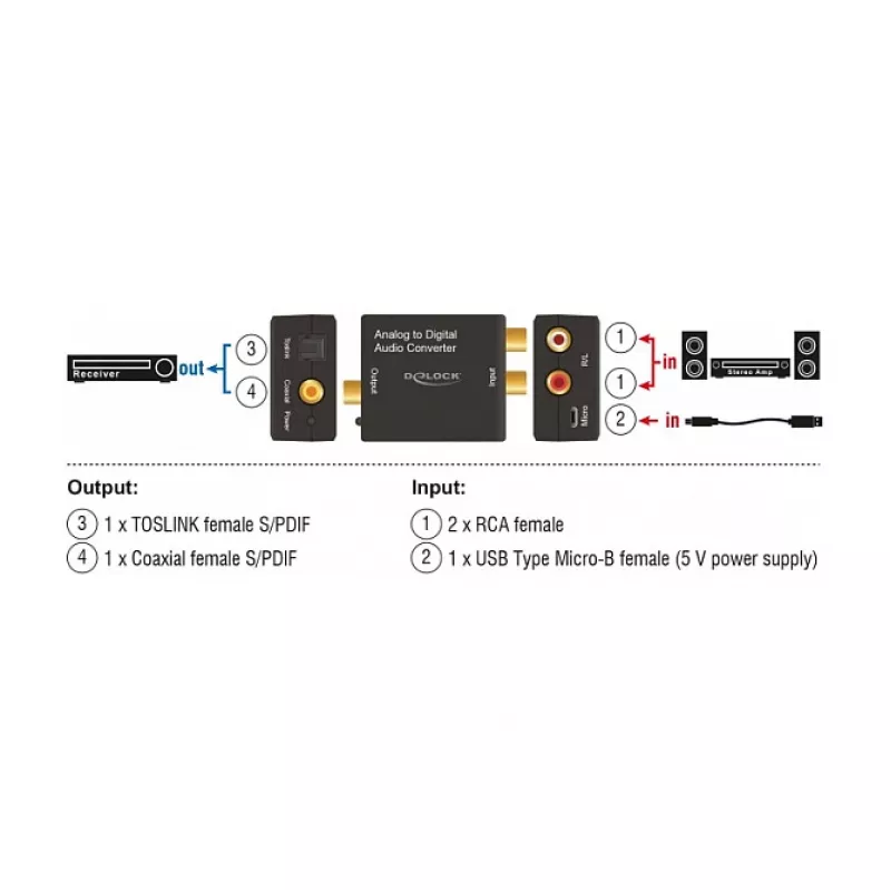 Audio Converter DeLOCK 63468 Must