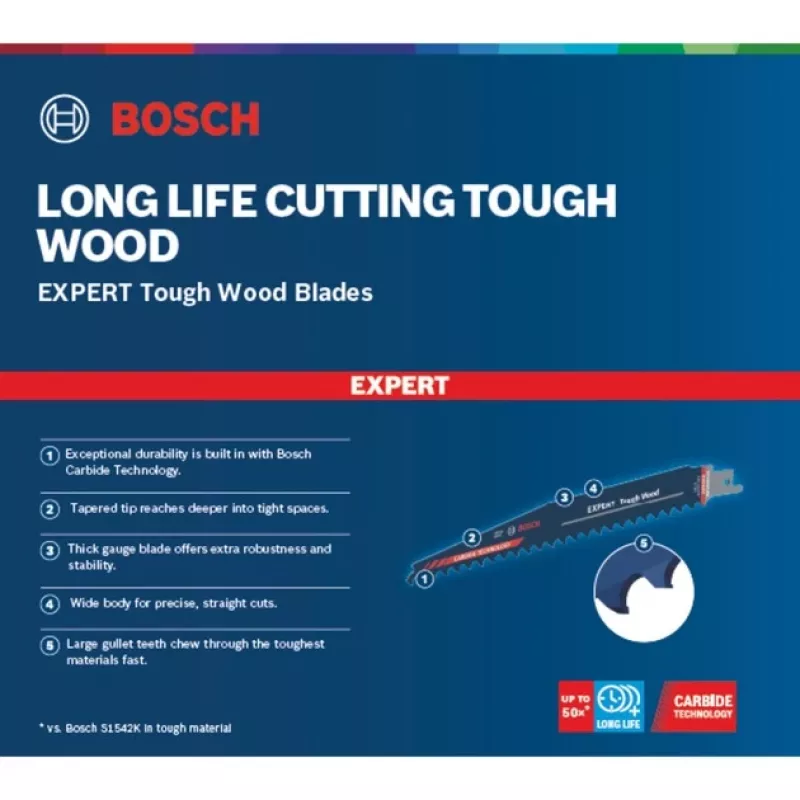 Bosch 2 608 900 405 pusle/tikksae/saagimissaetera Sabre saetera Karbiid 10 tk
