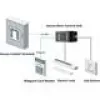 HikVision uksekontakti kontroller DS-K2M061
