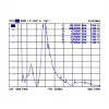 Antenn DeLOCK 88981
