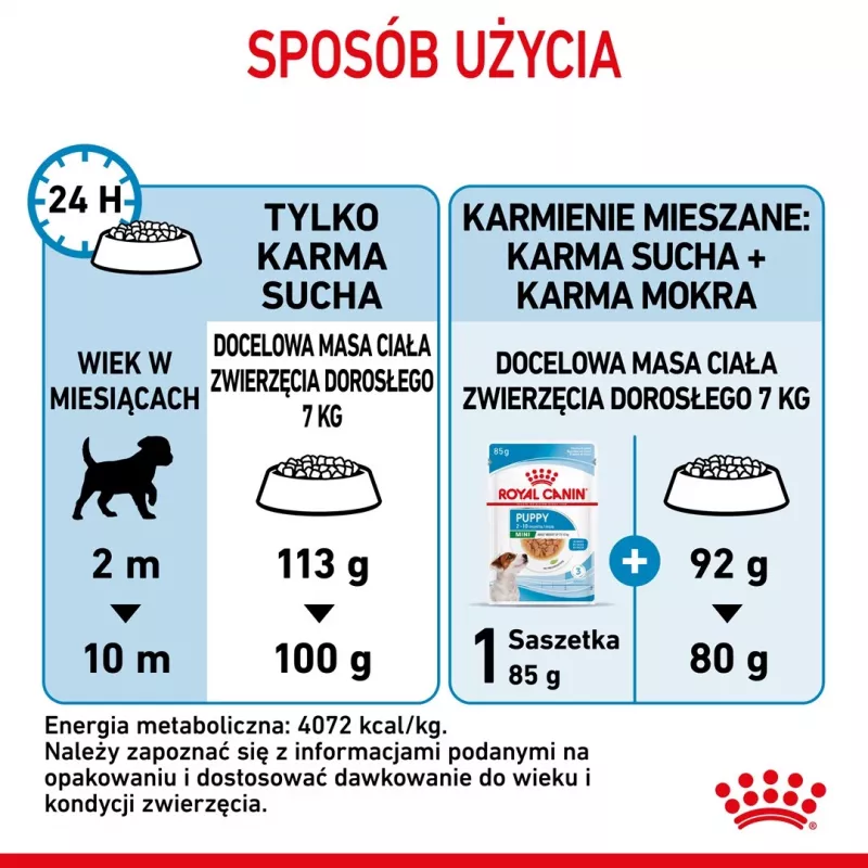 ROYAL CANIN Mini Puppy SHN kuiv koeratoit 2 kg
