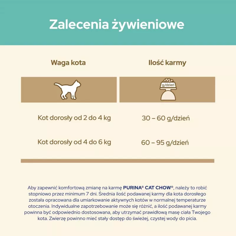 Kuiv kassitoit Purina Cat Chow Hairball Control 1.5 kg — Täiskasvanud, Kana, 32% Valk, 11% Rasv