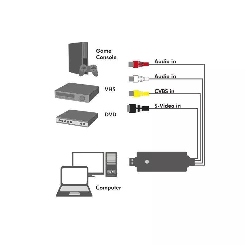 LogiLink USB 2.0 a/V Grabber. USB a/M 3x Cinch + MiniDIN5/F. Must