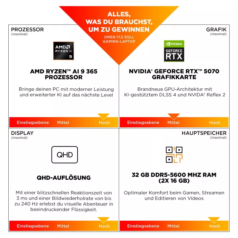 HP OMEN mängusülearvuti 17,3 FHD IPS Ryzen AI 7 350 32GB/1TB RTX 5060 144Hz Win11 17-db1476ng - klaviatuur võib olla saksa keeles