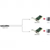 Võrguadapter LEVELONE GNC-0105 PCI Gigabit LAN, PCI liides, Gigabit Ethernet