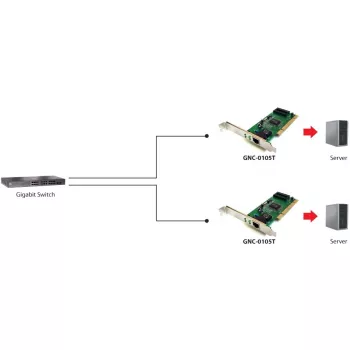 Võrguadapter LEVELONE GNC-0105 PCI Gigabit LAN, PCI liides, Gigabit Ethernet