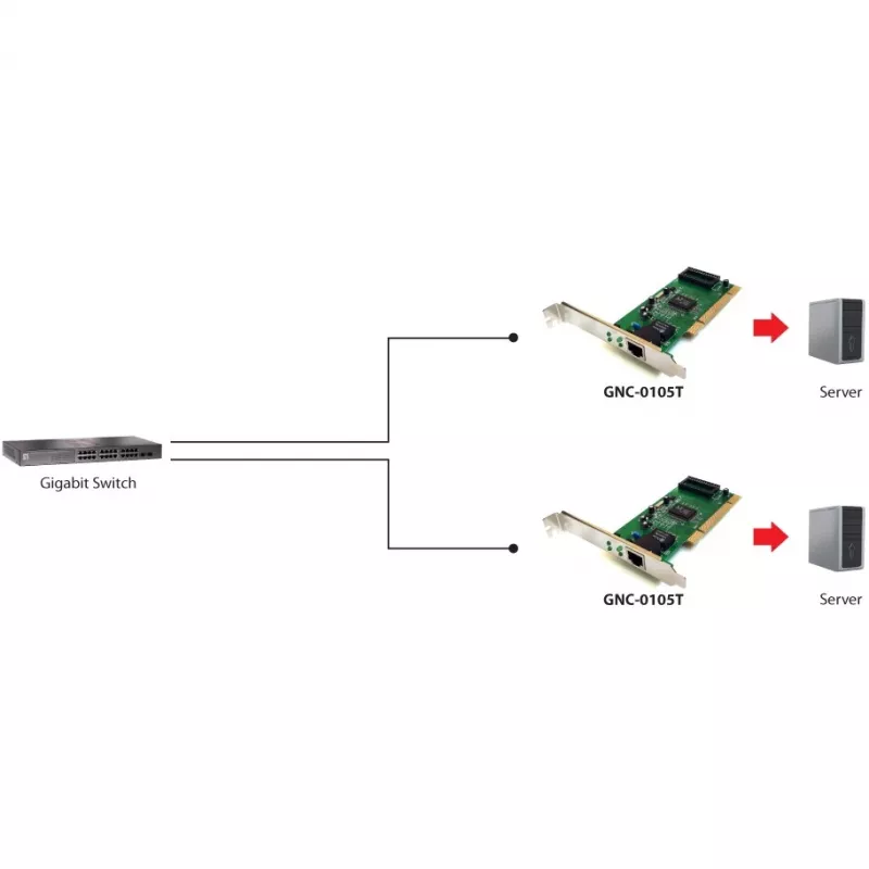 Võrguadapter LEVELONE GNC-0105 PCI Gigabit LAN, PCI liides, Gigabit Ethernet