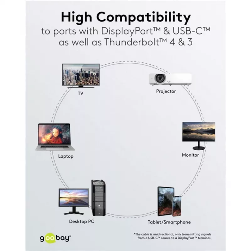 Goobay USB-C–DisplayPorti kaabel – kullatud pistikud, Ultra HD resolutsioon kuni 4k @ 60 Hz, C-tüüpi Thunderbolt 3/4 DP-adapteriga ühildatav