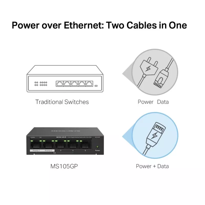 Mercusys 5-pordiline Gigabit lauavõrgulüliti 4 PoE+ pordiga
