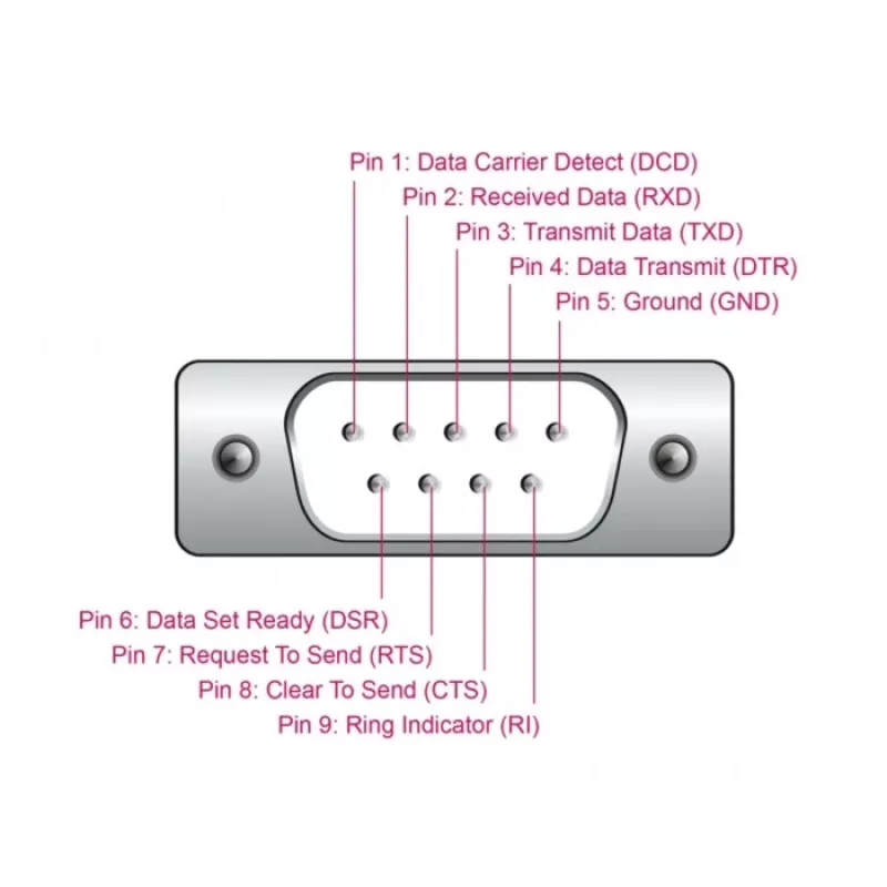 DeLOCK adapter USB 2.0 Type-A jadaporti RS-232 D-Sub 9 pin isane 0,25 m