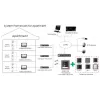Hikvision DS-KH6320-WTE1-W videouksesüsteem 17,8 cm (7) Valge