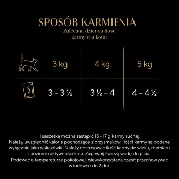 Märg kassitoit Sheba Moist 80 g — Täiskasvanud, kalasegu: tursk, lõhe, tuunikala, siig, niiskus 86%, valk 7,5%, rasv 4,5%