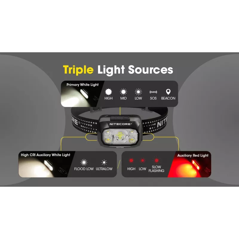 Pealamp Nitecore NU30 — kompaktne kantav LED-pealamp, kuni 500 luumenit, mitu väljundtaset, punase valguse režiim