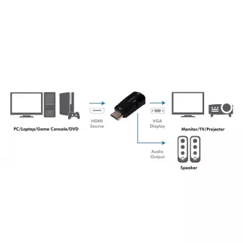 LogiLink CV0107 Kaabliadapter HDMI VGA Must (CV0107)