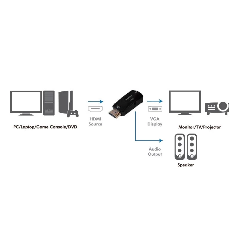 LogiLink CV0107 Kaabliadapter HDMI VGA Must (CV0107)