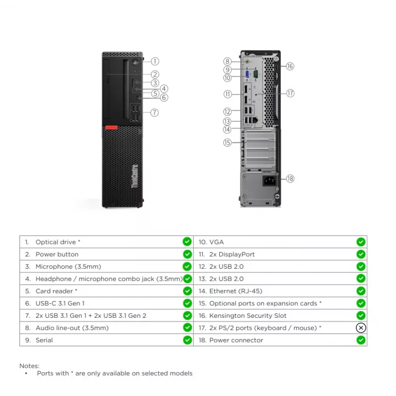 Lenovo Renew | A-klass | ThinkCentre M720s SFF | Intel Core i5 | i5-8400 | 8 GB | SSD | 256 GB | Intel UHD Graphics | Windows 11 Pro