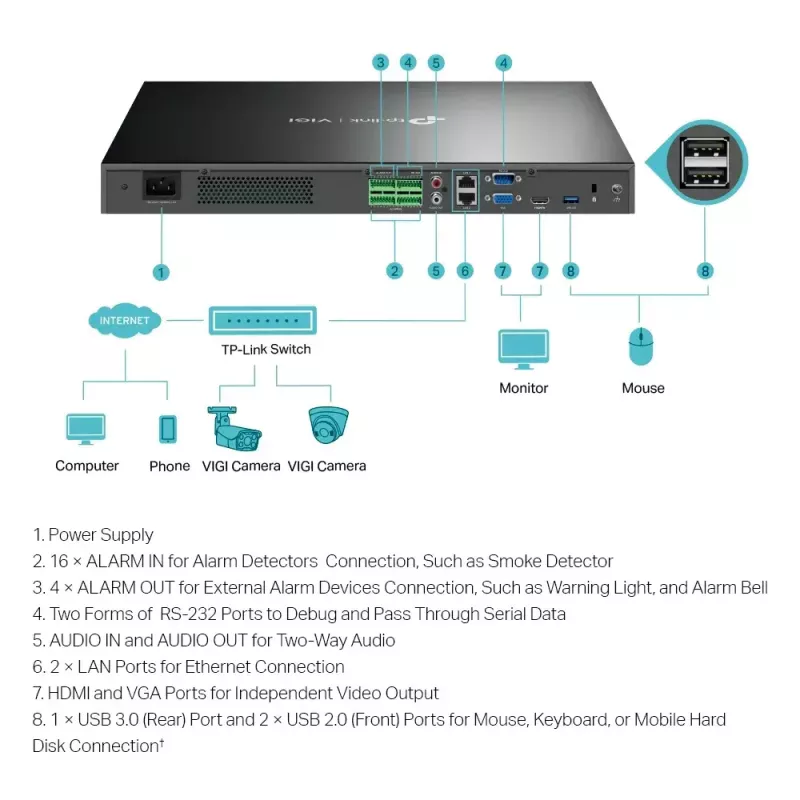TP-Link VIGI 32-kanaliline võrguvideomakk 3840x2160 10TB