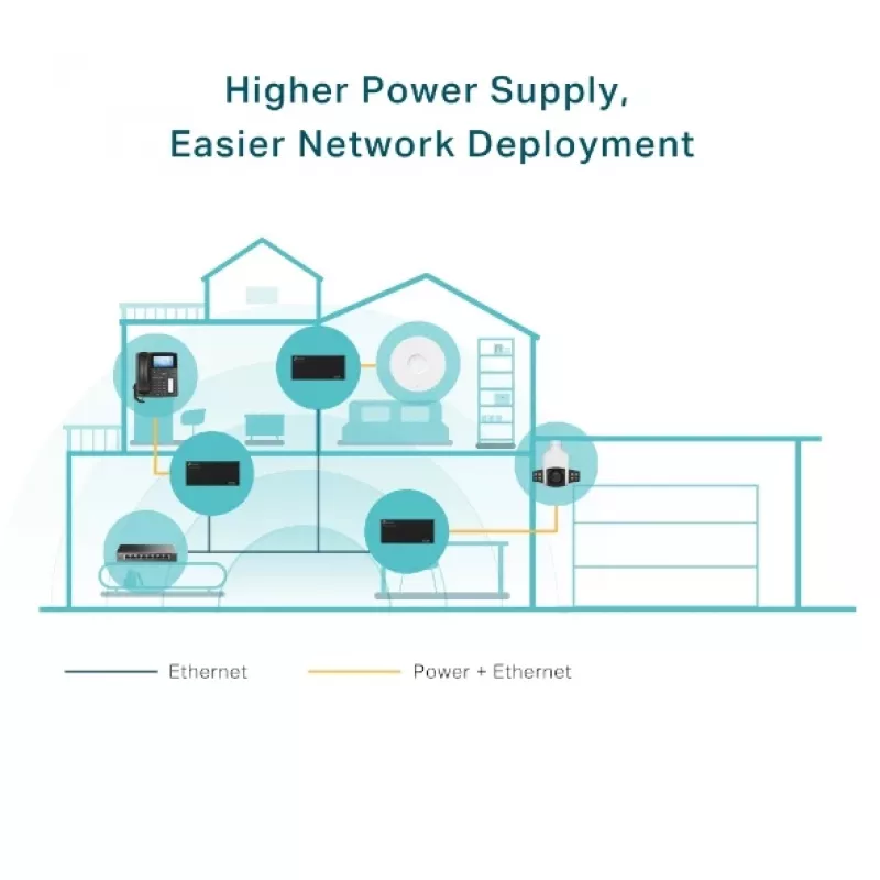PoE adapter TP-Link TL-POE170S Gigabit Ethernet 60W